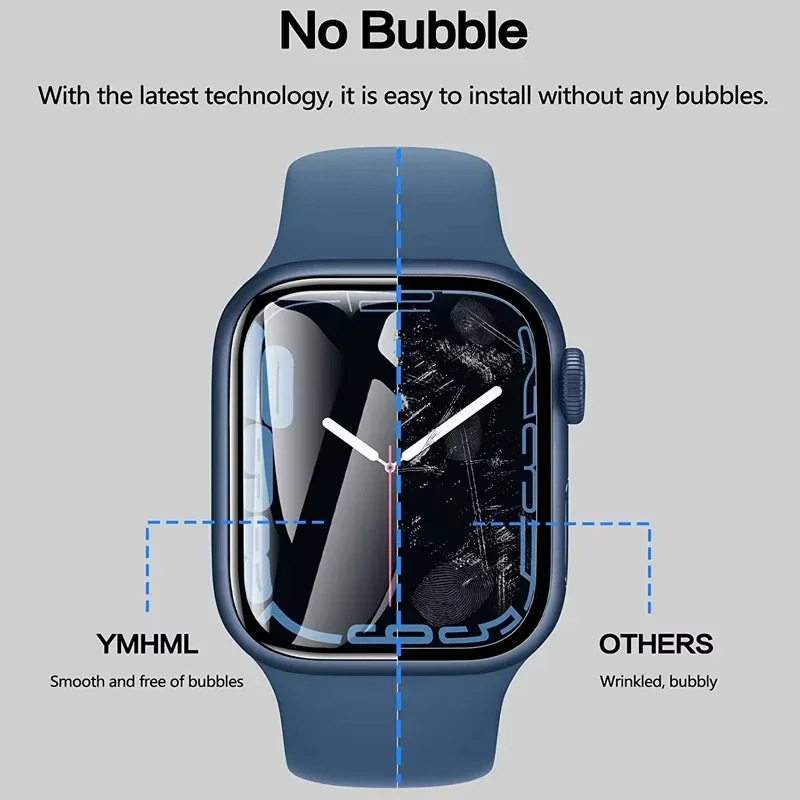 Protector Film For Apple Watch - đánh giá và giá Smartwatch Icon