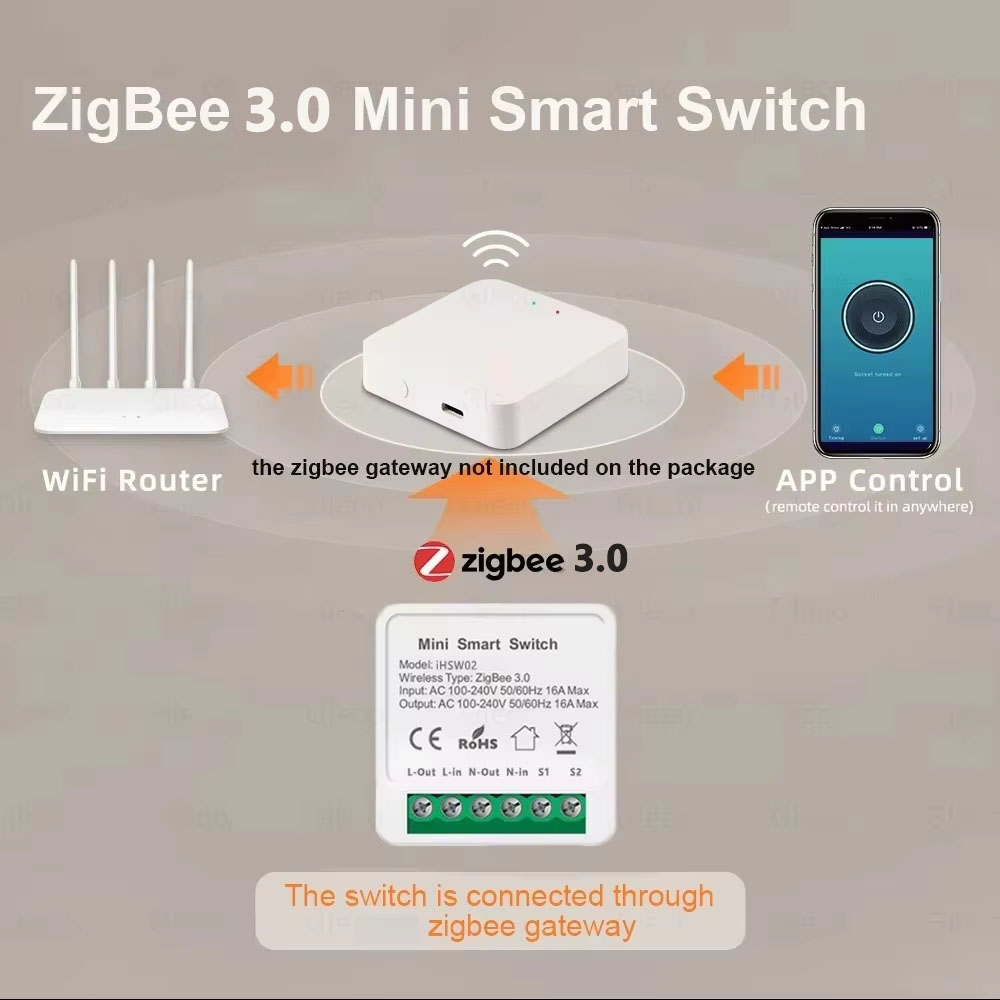 For Tuya Mini Smart WiFi Switc - đánh giá và giá Smart Accessories