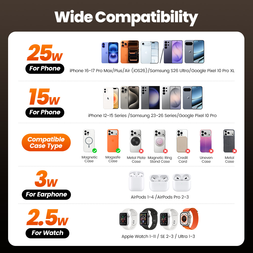 Toocki QI2.2 25W Wireless Char - đánh giá và giá Wireless Charger Watch