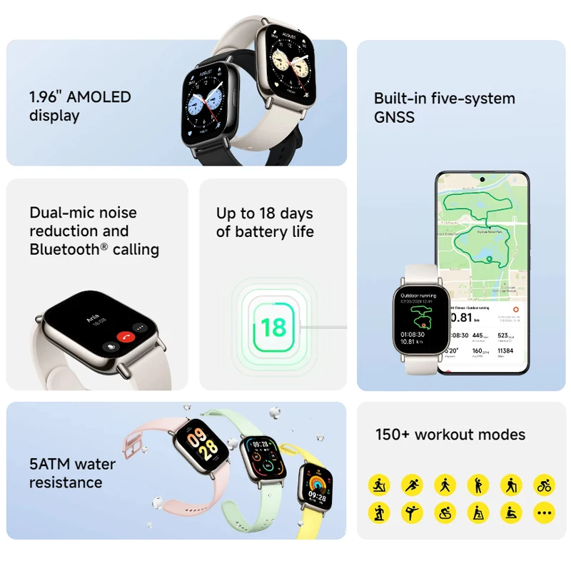 Xiaomi Redmi Watch 5 Lite Glob - đánh giá và giá Smartwatch Faces